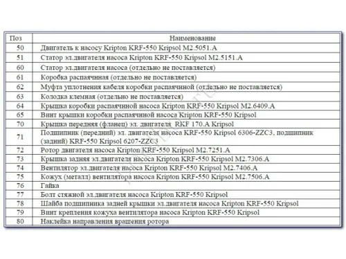 Насос (111 м3/ч, 4.9 кВт/ч, 380В) Kripsol Kriptоn KRF-560В