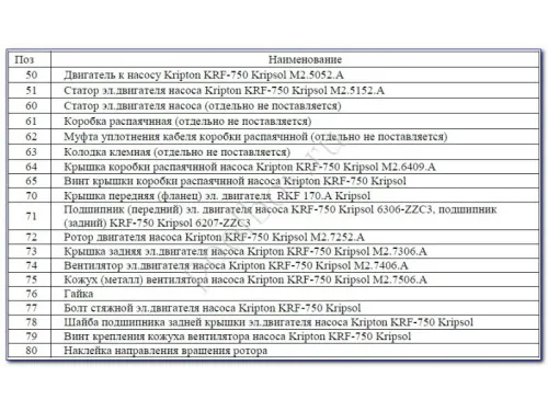 Насос (123 м3/ч, 7 кВт/ч, 380В) Kripsol Kriptоn KRF-760В