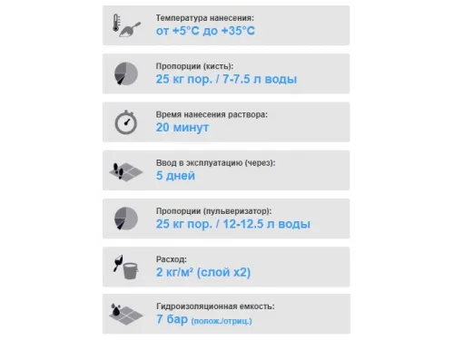Кристаллический гидроизоляционный материал Kalekim Izoseal 3026 (25 кг) 