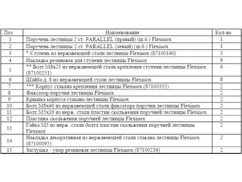 Лестница 3 ст. (у.б.) Flexinox PARALLEL из нержавеющей стали AISI-304