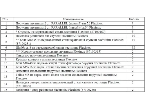 Лестница 5 ст. (у.б.) Flexinox PARALLEL из нержавеющей стали AISI-304