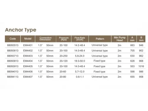 Массажный водопад из нерж. стали Aquaviva EM4403 Intense Jet Spray