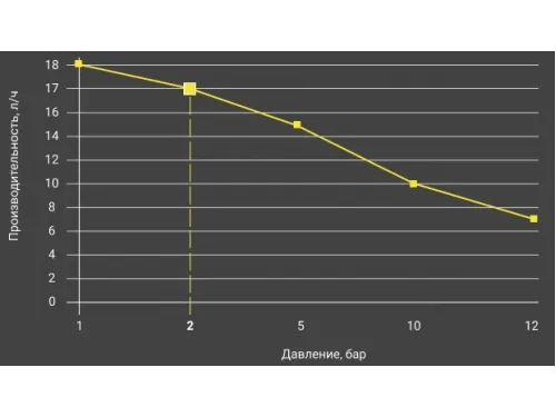 Насос дозатор хим. реагентов (альгицид/коагулянт) Aquaviva APG800 Universal 0.1-18 л/ч