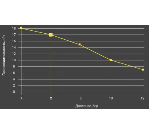Насос дозатор хим. реагентов (альгицид/коагулянт) Aquaviva APG800 Universal 0.1-18 л/ч