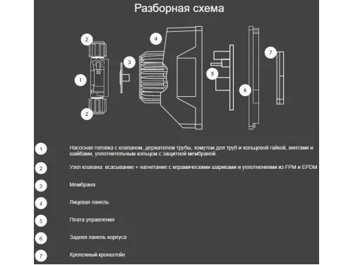 Насос дозатор хим. реагентов (альгицид/коагулянт) Aquaviva APG800 Universal 0.1-18 л/ч