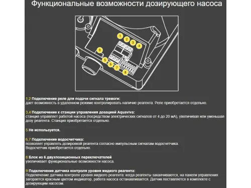 Насос дозатор хим. реагентов (альгицид/коагулянт) Aquaviva APG803 Universal 0.1-54 л/ч