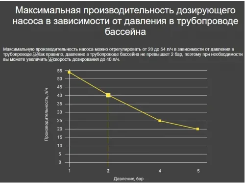 Насос дозатор хим. реагентов (альгицид/коагулянт) Aquaviva APG803 Universal 0.1-54 л/ч