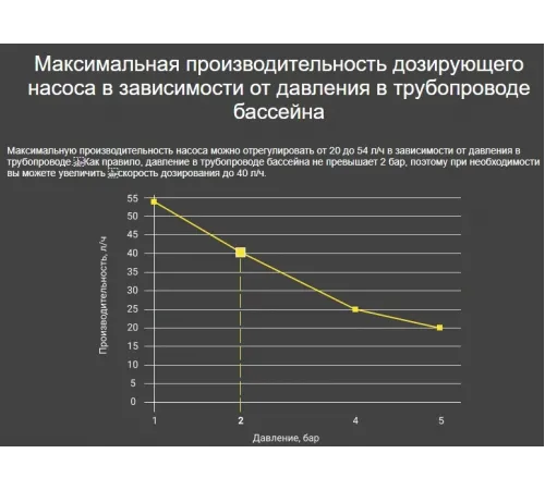 Насос дозатор хим. реагентов (альгицид/коагулянт) Aquaviva APG803 Universal 0.1-54 л/ч