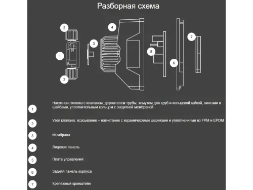 Насос дозатор хим. реагентов (альгицид/коагулянт) Aquaviva APG803 Universal 0.1-54 л/ч