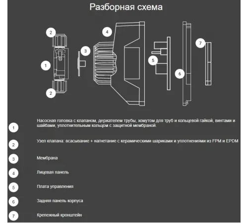 Насос дозатор хим. реагентов (альгицид/коагулянт) Aquaviva APG803 Universal 0.1-54 л/ч