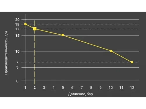 Насос дозатор хим. реагентов (альгицид/коагулянт) Aquaviva TPG800 Universal 0.1-18 л/ч