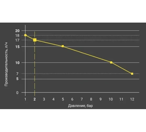 Насос дозатор хим. реагентов (альгицид/коагулянт) Aquaviva TPG800 Universal 0.1-18 л/ч