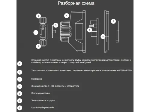 Насос дозатор хим. реагентов (альгицид/коагулянт) Aquaviva TPG800 Universal 0.1-18 л/ч