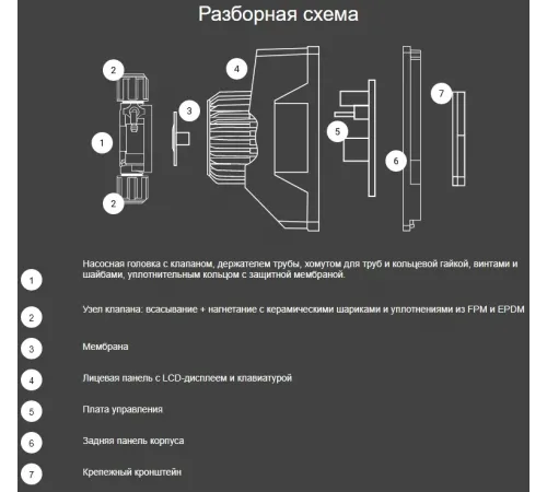 Насос дозатор хим. реагентов (альгицид/коагулянт) Aquaviva TPG800 Universal 0.1-18 л/ч