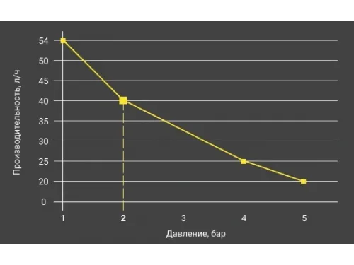Насос дозатор хим. реагентов (альгицид/коагулянт) Aquaviva TPG803 Universal 0.1-54 л/ч
