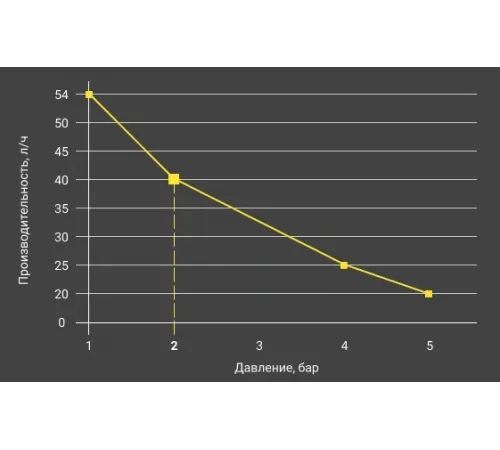Насос дозатор хим. реагентов (альгицид/коагулянт) Aquaviva TPG803 Universal 0.1-54 л/ч