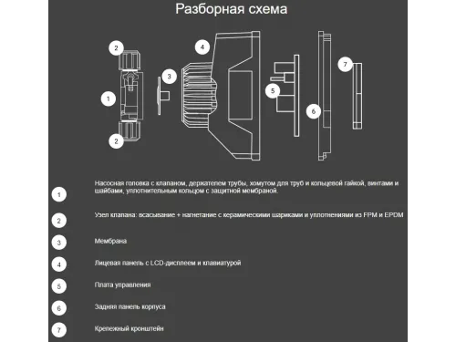 Насос дозатор хим. реагентов (альгицид/коагулянт) Aquaviva TPG803 Universal 0.1-54 л/ч