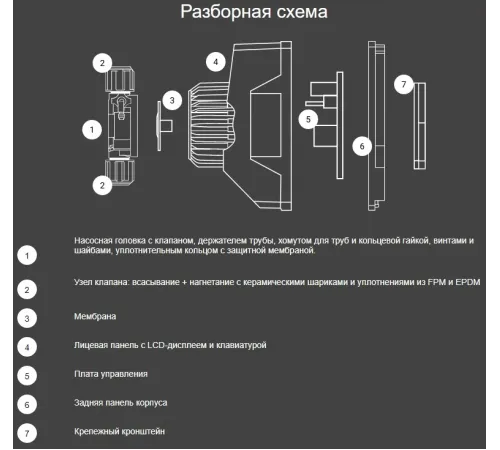 Насос дозатор хим. реагентов (альгицид/коагулянт) Aquaviva TPG803 Universal 0.1-54 л/ч