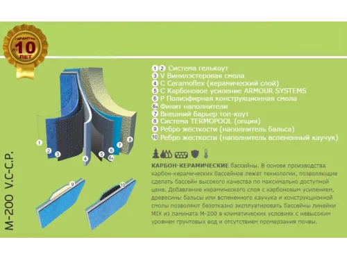 Композитная купель Тенсберг 2,10*1,89*1,20 м., Франмер