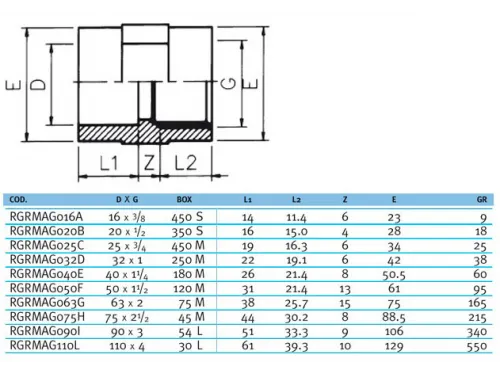Муфта д. 90 х 3" клеевое ПВХ Effast с внутренней резьбой 