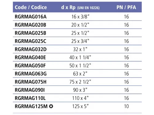 Муфта д. 90 х 3" клеевое ПВХ Effast с внутренней резьбой 