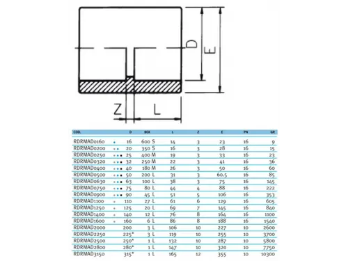 Муфта д. 75 мм. соединительная клеевое ПВХ Effast