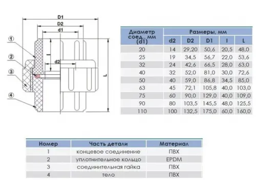 Муфта разъемная д. 110 х 4" Aquaviva ПВХ/латунь