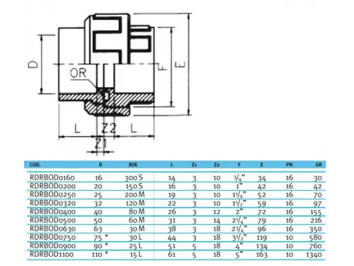Муфта д. 50 мм. разборная клеевое ПВХ Effast