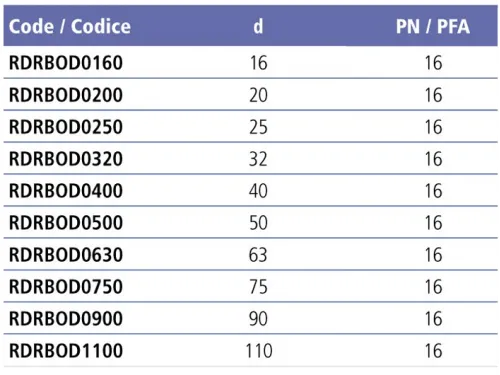 Муфта д. 50 мм. разборная клеевое ПВХ Effast