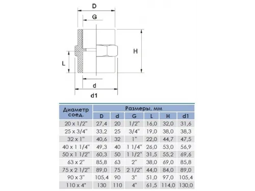 Муфта д. 50 х 1 1/2" переходная клеевое ПВХ Aquaviva