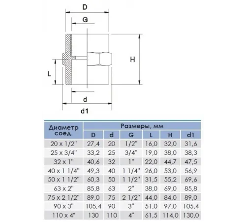 Муфта д. 110 x 4" переходная клеевое ПВХ Aquaviva с внутренней резьбой 