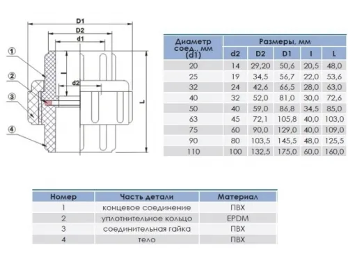 Муфта д. 90 мм. разборная клеевое ПВХ Aquaviva