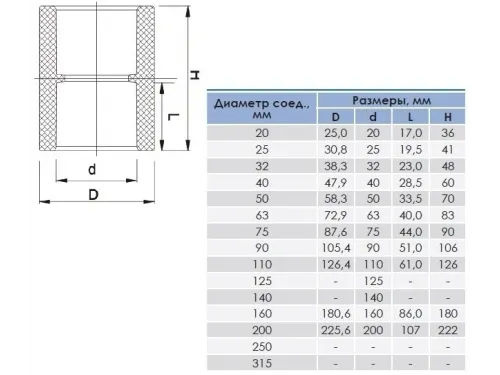 Муфта д. 90 мм. соединительная клеевое ПВХ Aquaviva