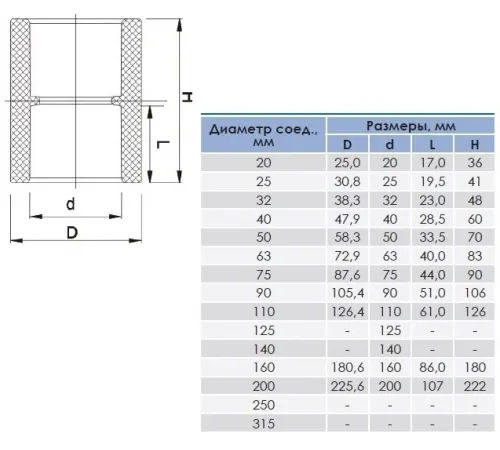 Втулка переходная д. 63 х 50 мм. клеевая ПВХ Aquaviva