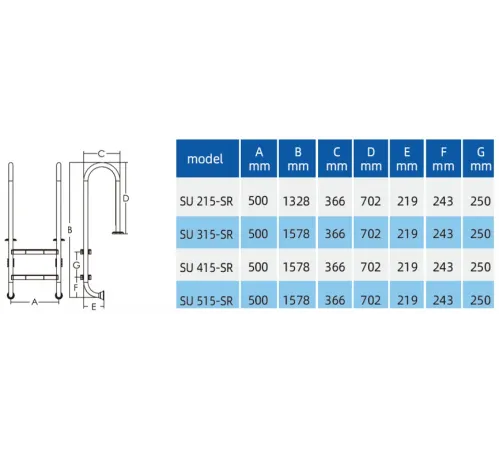 Лестница 2 ст. (у.б.) MP SU из нерж. стали AISI-304 (MURO)