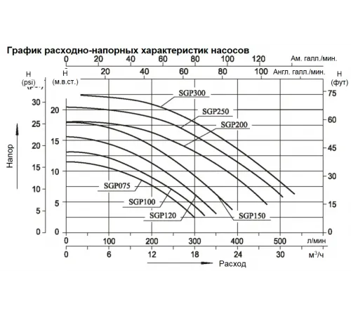 Насос (13.2 м3/ч, 0.75 кВт/ч, 220В) Mayer Schwimmbad SGP100
