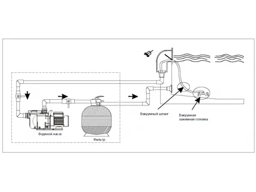 Насос (19.2 м3/ч, 1.1 кВт/ч, 220В) Mayer Schwimmbad SGP150