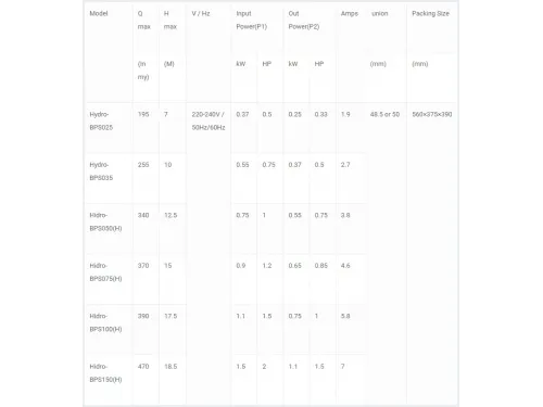 Насос (10 м3/ч, 0.5 кВт/ч, 220В) Volcan BPS050
