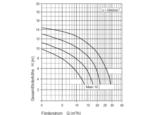 Насос (10 м3/ч, 0.69 кВт/ч, 220В) Aquatechnix Aqua Plus  10