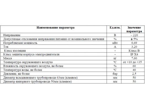 Насос (11 м3/ч, 0.69 кВт/ч, 220В) Aquatechnix Aqua Plus 11