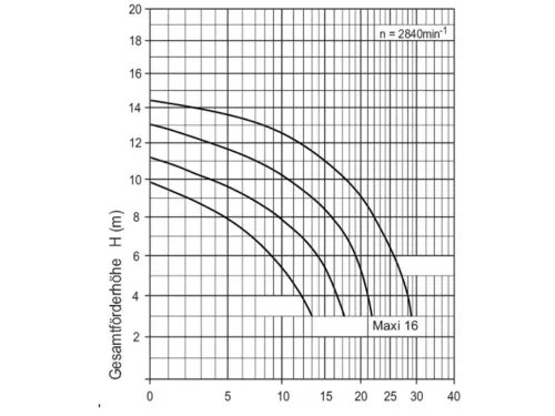 Насос (16 м3/ч, 0.97 кВт/ч, 220В) Aquatechnix Aqua Plus  16