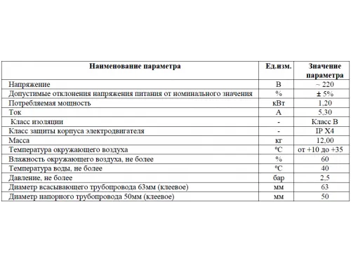 Насос (22 м3/ч, 1.2 кВт/ч, 220В) Aquatechnix Aqua Plus  22