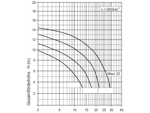 Насос (22 м3/ч, 1.2 кВт/ч, 220В) Aquatechnix Aqua Plus  22