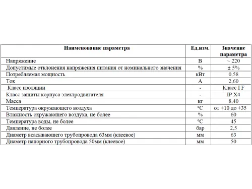 Насос (5 м3/ч, 0.58 кВт/ч, 220В) Aquatechnix Aqua Plus  5