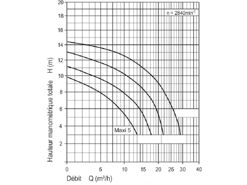 Насос (5 м3/ч, 0.58 кВт/ч, 220В) Aquatechnix Aqua Plus  5