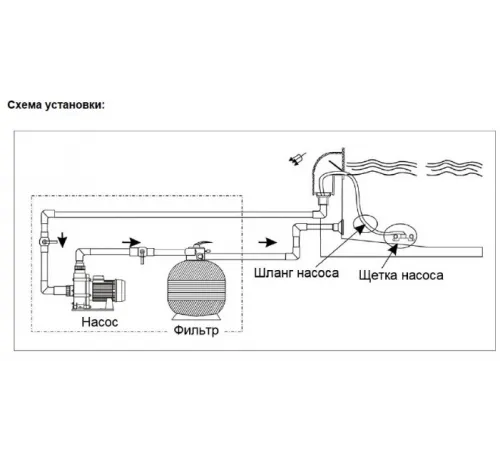 Насос (90 м3/ч, 4 кВт/ч, 380В) Volcan HIDRO-HMT550H (W400T) (НТ)
