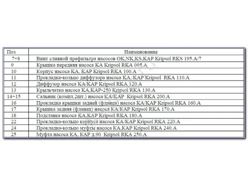 Насос (44 м3/ч, 2.3 кВт/ч, 220В) Kripsol Kapra KA-250 M