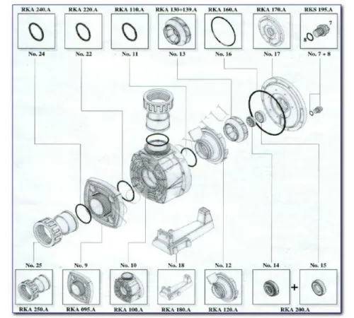Насос (54 м3/ч, 2.76 кВт/ч, 380В) Kripsol Kapra KA-300 220В