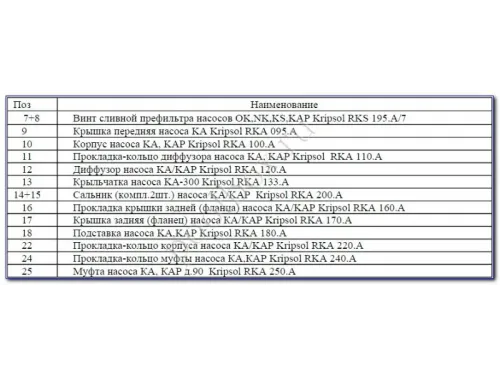 Насос (54 м3/ч, 2.76 кВт/ч, 380В) Kripsol Kapra KA-300 220В
