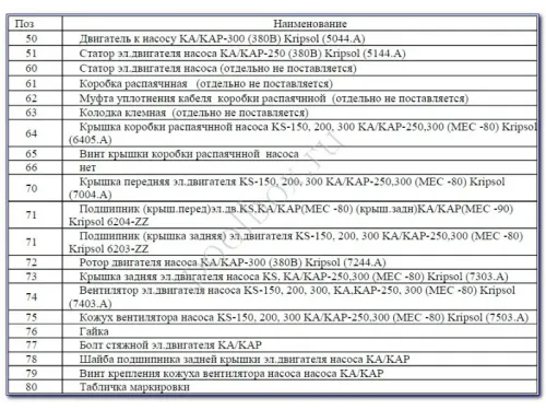 Насос (54 м3/ч, 2.76 кВт/ч, 380В) Kripsol Kapra KA-300 220В